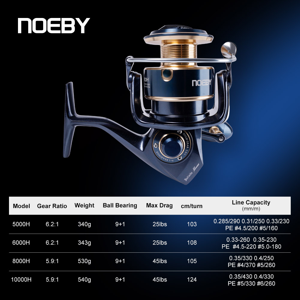 Mulinello da Pesca Spinning No - Daiwa Reel Bg recensione e prezzo